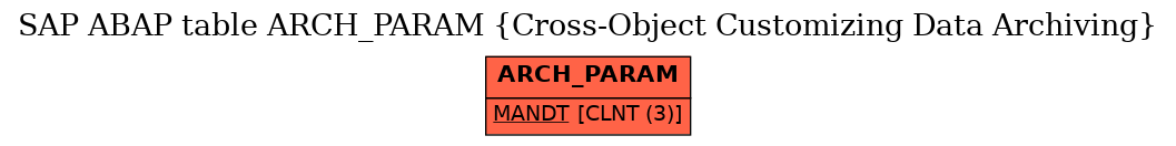 E-R Diagram for table ARCH_PARAM (Cross-Object Customizing Data Archiving)