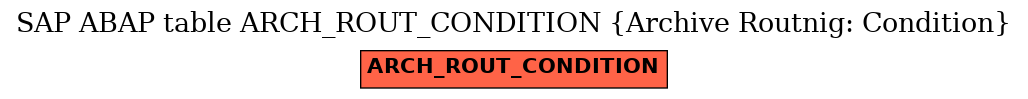 E-R Diagram for table ARCH_ROUT_CONDITION (Archive Routnig: Condition)