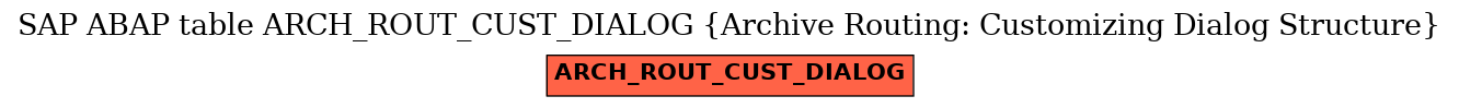 E-R Diagram for table ARCH_ROUT_CUST_DIALOG (Archive Routing: Customizing Dialog Structure)