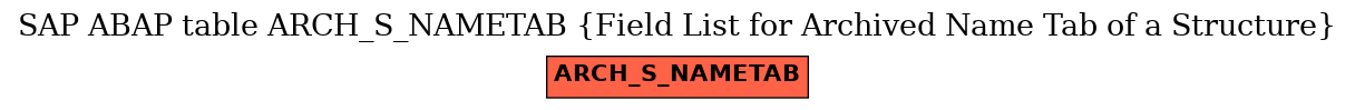 E-R Diagram for table ARCH_S_NAMETAB (Field List for Archived Name Tab of a Structure)