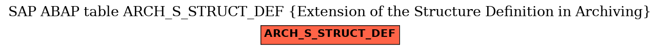 E-R Diagram for table ARCH_S_STRUCT_DEF (Extension of the Structure Definition in Archiving)