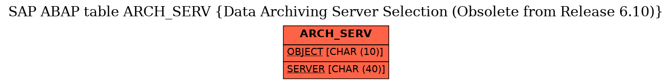 E-R Diagram for table ARCH_SERV (Data Archiving Server Selection (Obsolete from Release 6.10))