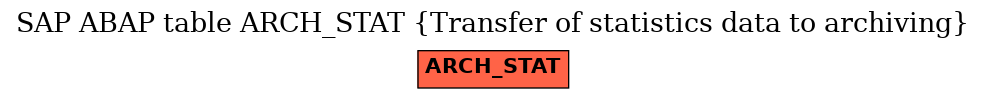 E-R Diagram for table ARCH_STAT (Transfer of statistics data to archiving)