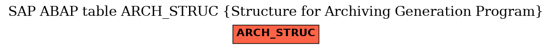 E-R Diagram for table ARCH_STRUC (Structure for Archiving Generation Program)