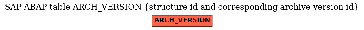 E-R Diagram for table ARCH_VERSION (structure id and corresponding archive version id)