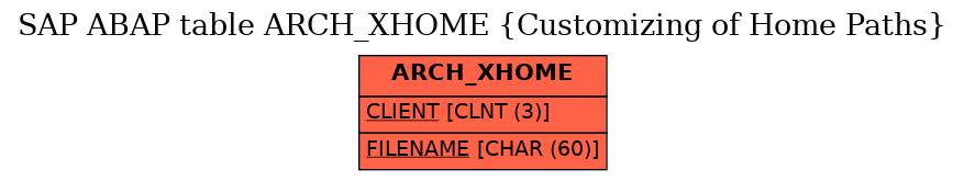 E-R Diagram for table ARCH_XHOME (Customizing of Home Paths)