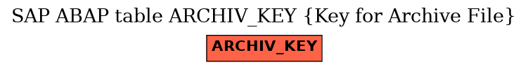 E-R Diagram for table ARCHIV_KEY (Key for Archive File)