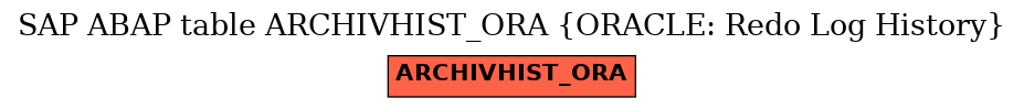 E-R Diagram for table ARCHIVHIST_ORA (ORACLE: Redo Log History)