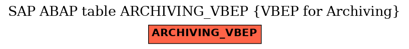 E-R Diagram for table ARCHIVING_VBEP (VBEP for Archiving)