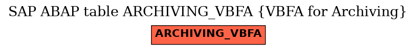 E-R Diagram for table ARCHIVING_VBFA (VBFA for Archiving)