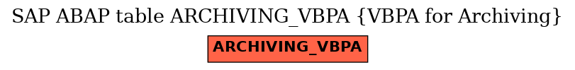 E-R Diagram for table ARCHIVING_VBPA (VBPA for Archiving)