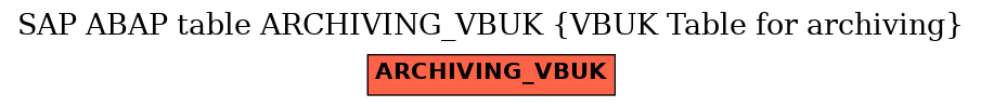 E-R Diagram for table ARCHIVING_VBUK (VBUK Table for archiving)