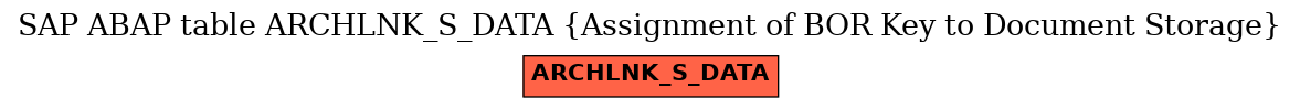 E-R Diagram for table ARCHLNK_S_DATA (Assignment of BOR Key to Document Storage)