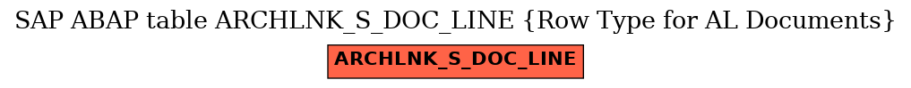 E-R Diagram for table ARCHLNK_S_DOC_LINE (Row Type for AL Documents)