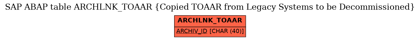 E-R Diagram for table ARCHLNK_TOAAR (Copied TOAAR from Legacy Systems to be Decommissioned)