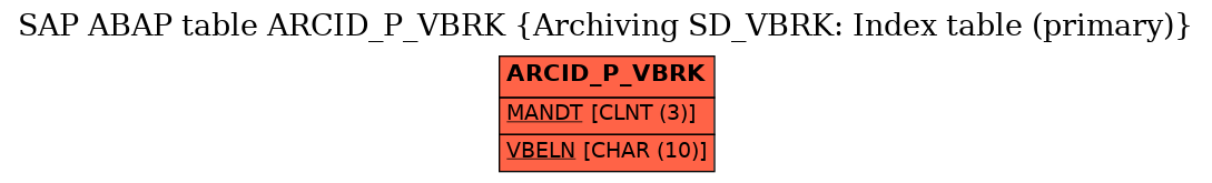 E-R Diagram for table ARCID_P_VBRK (Archiving SD_VBRK: Index table (primary))