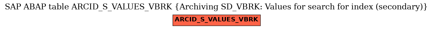 E-R Diagram for table ARCID_S_VALUES_VBRK (Archiving SD_VBRK: Values for search for index (secondary))