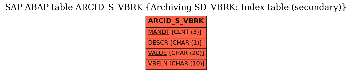 E-R Diagram for table ARCID_S_VBRK (Archiving SD_VBRK: Index table (secondary))