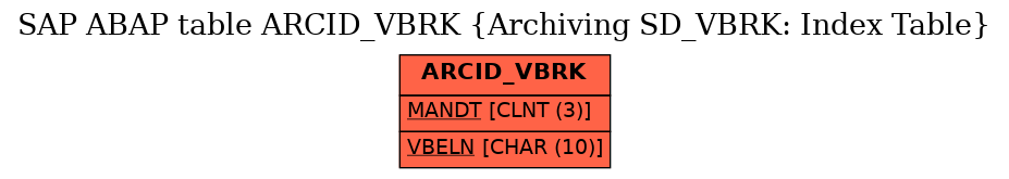 E-R Diagram for table ARCID_VBRK (Archiving SD_VBRK: Index Table)