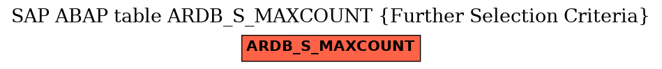 E-R Diagram for table ARDB_S_MAXCOUNT (Further Selection Criteria)