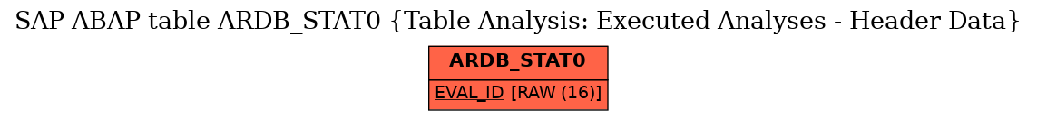 E-R Diagram for table ARDB_STAT0 (Table Analysis: Executed Analyses - Header Data)