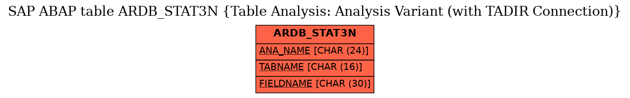 E-R Diagram for table ARDB_STAT3N (Table Analysis: Analysis Variant (with TADIR Connection))