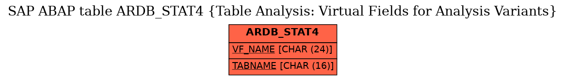 E-R Diagram for table ARDB_STAT4 (Table Analysis: Virtual Fields for Analysis Variants)