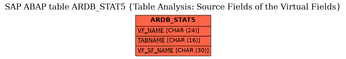 E-R Diagram for table ARDB_STAT5 (Table Analysis: Source Fields of the Virtual Fields)