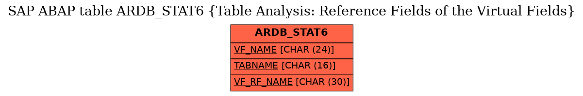 E-R Diagram for table ARDB_STAT6 (Table Analysis: Reference Fields of the Virtual Fields)