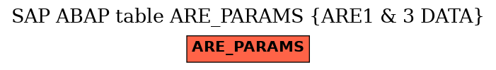 E-R Diagram for table ARE_PARAMS (ARE1 & 3 DATA)