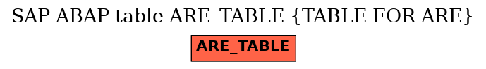 E-R Diagram for table ARE_TABLE (TABLE FOR ARE)