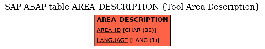 E-R Diagram for table AREA_DESCRIPTION (Tool Area Description)