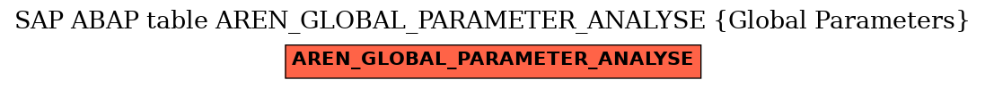 E-R Diagram for table AREN_GLOBAL_PARAMETER_ANALYSE (Global Parameters)
