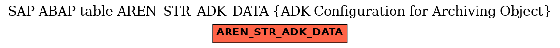 E-R Diagram for table AREN_STR_ADK_DATA (ADK Configuration for Archiving Object)