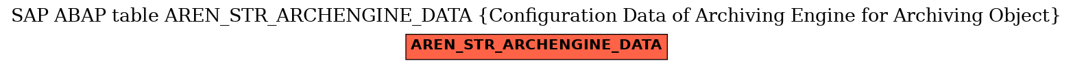 E-R Diagram for table AREN_STR_ARCHENGINE_DATA (Configuration Data of Archiving Engine for Archiving Object)