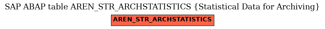 E-R Diagram for table AREN_STR_ARCHSTATISTICS (Statistical Data for Archiving)