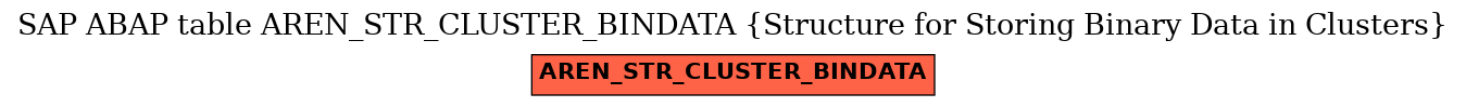 E-R Diagram for table AREN_STR_CLUSTER_BINDATA (Structure for Storing Binary Data in Clusters)