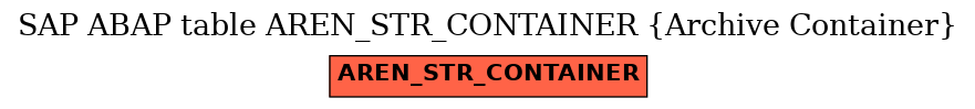 E-R Diagram for table AREN_STR_CONTAINER (Archive Container)