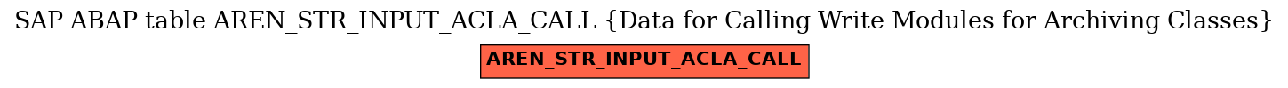 E-R Diagram for table AREN_STR_INPUT_ACLA_CALL (Data for Calling Write Modules for Archiving Classes)