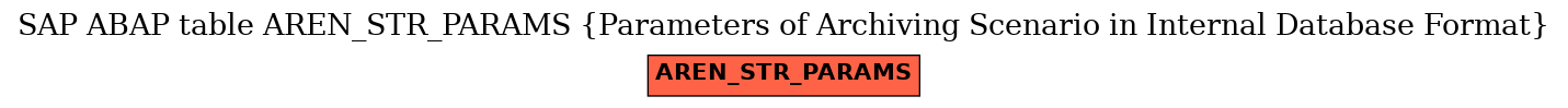 E-R Diagram for table AREN_STR_PARAMS (Parameters of Archiving Scenario in Internal Database Format)