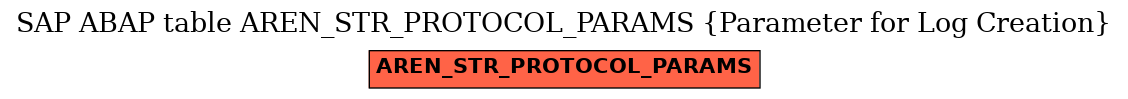 E-R Diagram for table AREN_STR_PROTOCOL_PARAMS (Parameter for Log Creation)