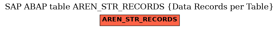 E-R Diagram for table AREN_STR_RECORDS (Data Records per Table)