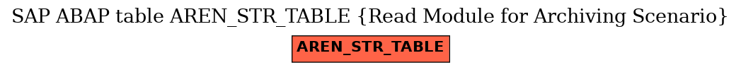 E-R Diagram for table AREN_STR_TABLE (Read Module for Archiving Scenario)