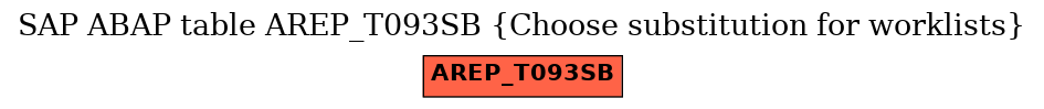 E-R Diagram for table AREP_T093SB (Choose substitution for worklists)