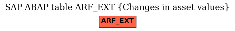 E-R Diagram for table ARF_EXT (Changes in asset values)