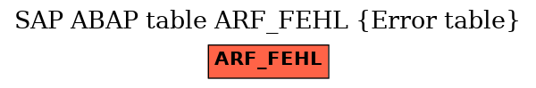 E-R Diagram for table ARF_FEHL (Error table)