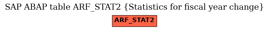 E-R Diagram for table ARF_STAT2 (Statistics for fiscal year change)