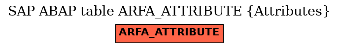 E-R Diagram for table ARFA_ATTRIBUTE (Attributes)