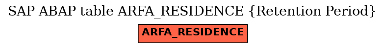 E-R Diagram for table ARFA_RESIDENCE (Retention Period)