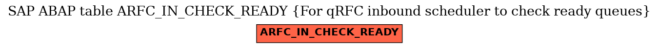 E-R Diagram for table ARFC_IN_CHECK_READY (For qRFC inbound scheduler to check ready queues)